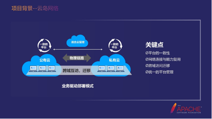 dubbo企业实践-政采云